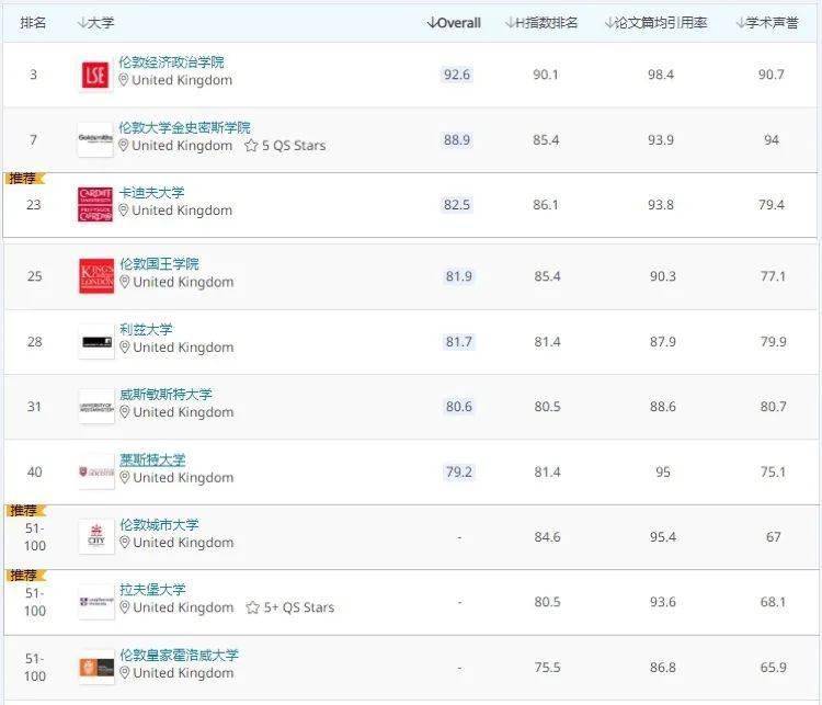 传播专业排名_新闻传播专业图片(3)