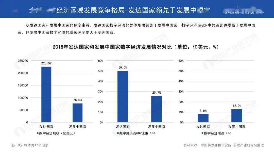 台湾报道2020年广东GDP_2020年中国无人经济市场研究报告(3)