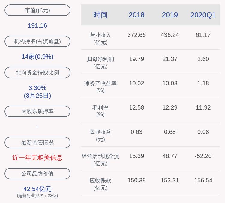 其他|成绩单！隧道股份：2020年半年度净利润约5.63亿元，较上年末下降39.25%