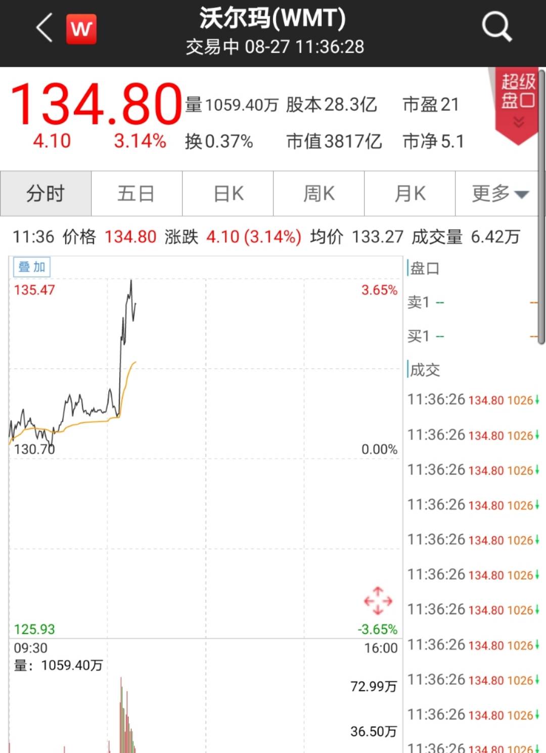 TikTok|外媒：沃尔玛证实将与微软联手收购TikTok