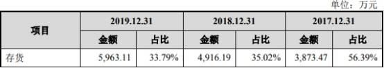 公司|浩欧博近4年净利增速为营收10倍 实控人母子3人3国籍