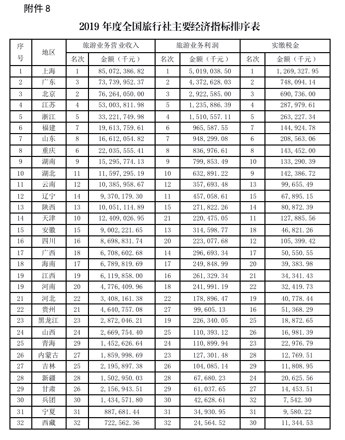 广东旅行社排名_广东瓷砖排名(3)