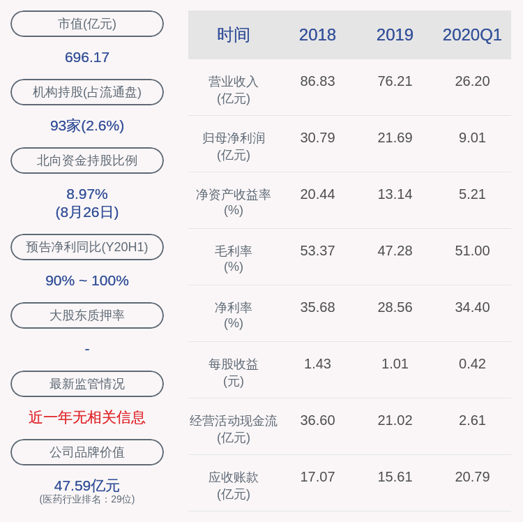 胡柏藩|喜报！新和成：2020年半年度净利润约22.12亿元，同比增加91.41%