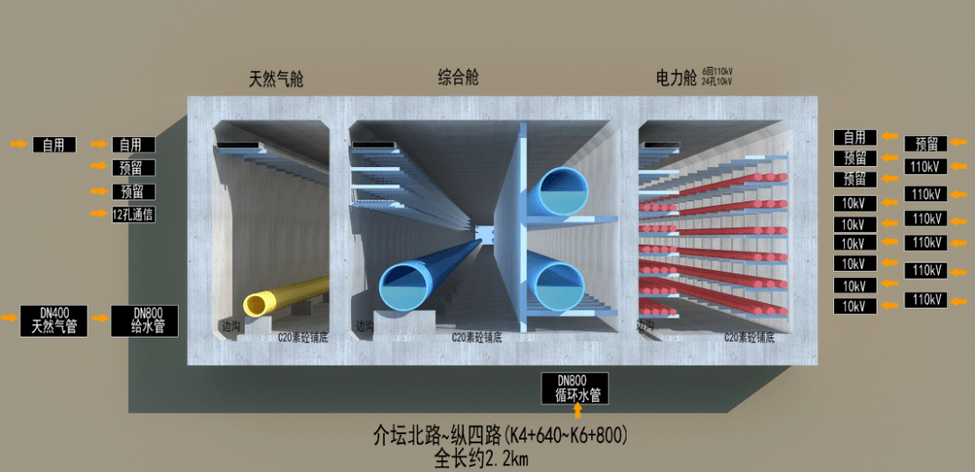 副省长吴浩调研儒乐湖新城一号综合管廊项目