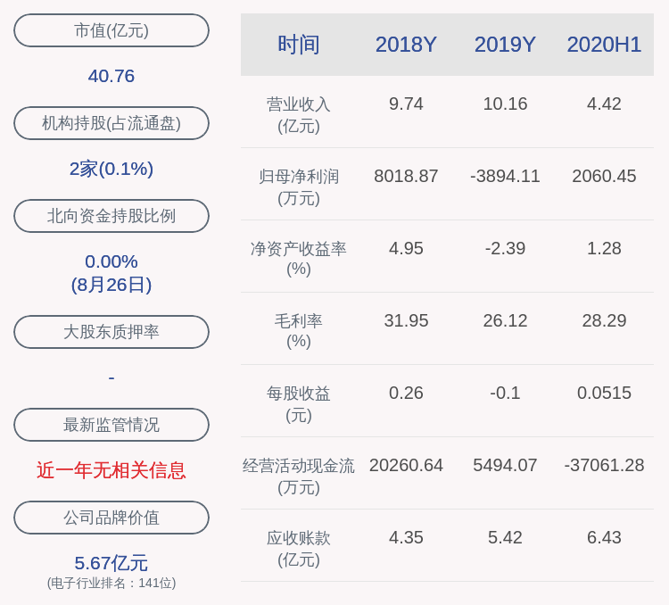 蒙泰|大捷！恒银科技：2020年半年度净利润约2060万元，同比增加3498.48%