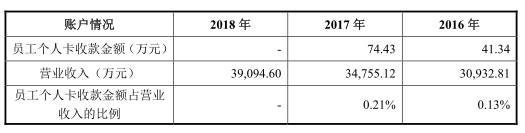 邵志鸿|西大门新材产品价格连跌毛利率落后 营收现增长瓶颈