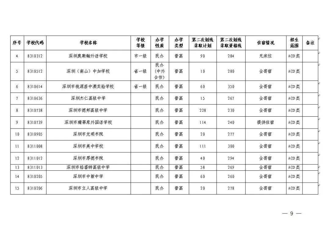 中考未录取怎么办