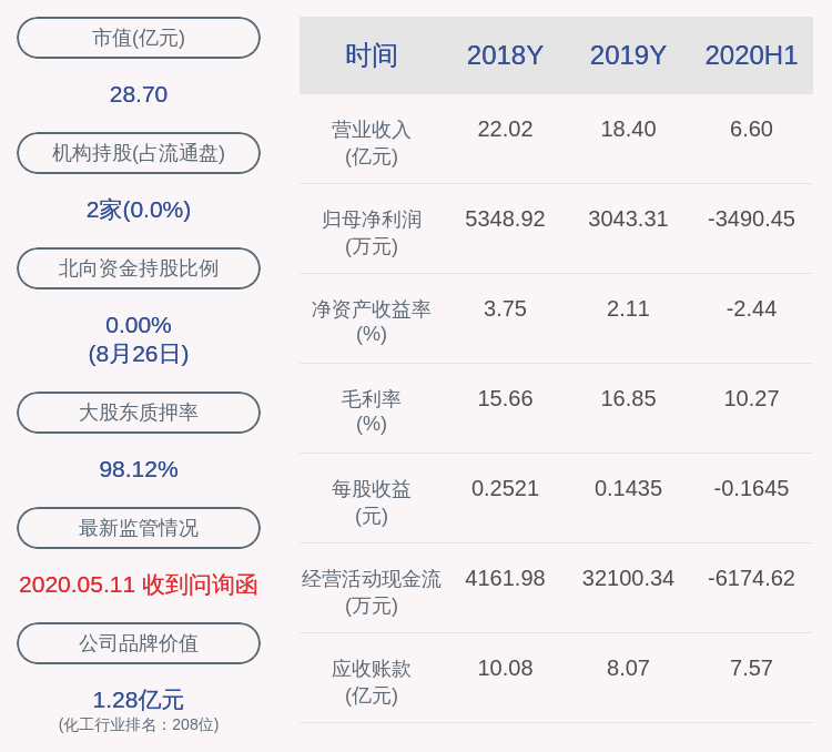 daoda|科恒股份：2020年半年度净利润约-3490万元，同比下降238.97%