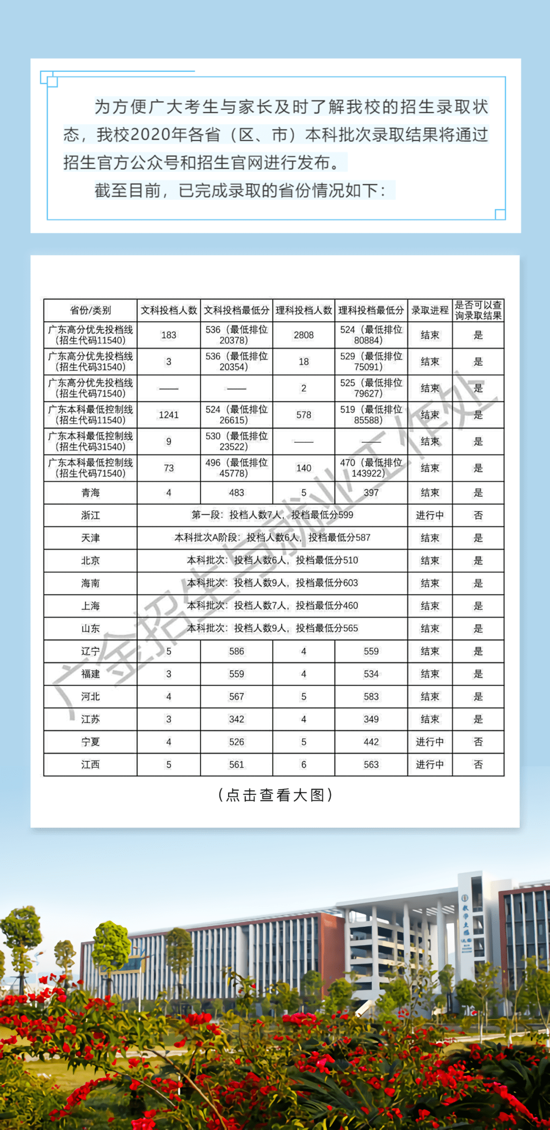 2020年前8月广东省经济总量_广东省地图2020年