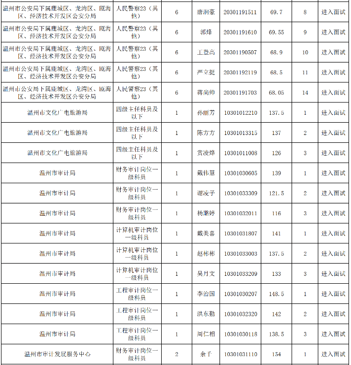 2020温州中心人口_温州各区人口(3)