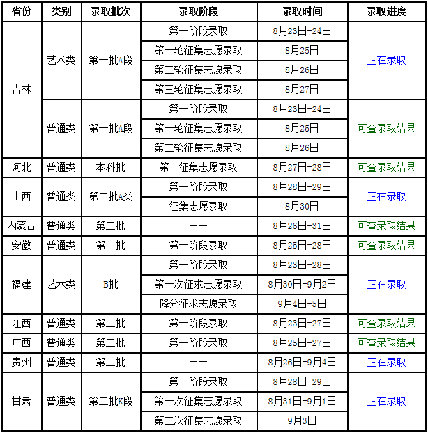 2020年内蒙古与吉林GDP_29省份2020年GDP目标出炉 你的家乡定下了啥目标(3)