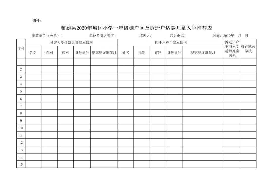 镇雄县2020年GDP_镇雄县地图