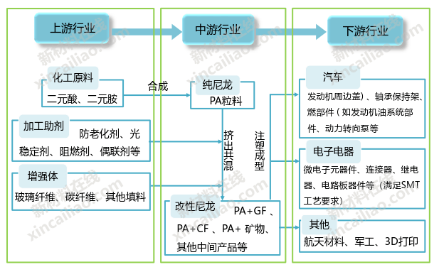 41张先进高分子产业链结构图psfppspipeekpvdf