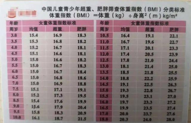 体重|发现时已没了呼吸！医生：这样吃很危险4岁宝宝睡梦中去世