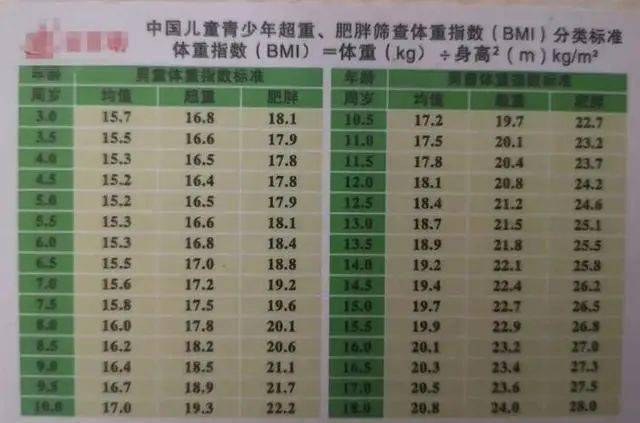 体重|发现时已没了呼吸！医生：这样吃很危险4岁宝宝睡梦中去世