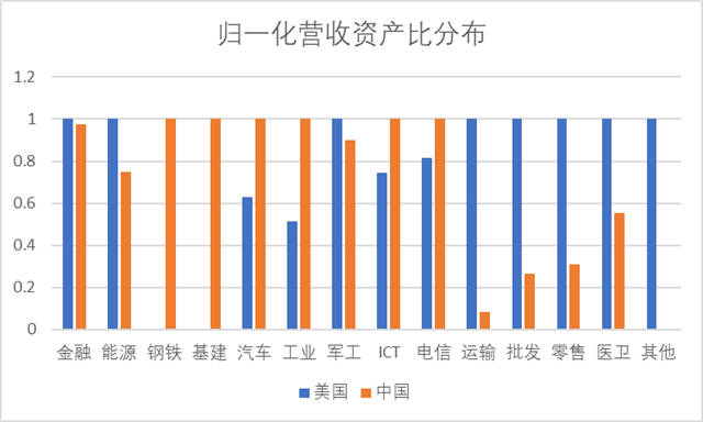 分析完今年全球500强名单，对中美竞争应更有信心