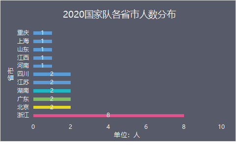 浙多少人口2020年_南宁有多少人口2020年(3)