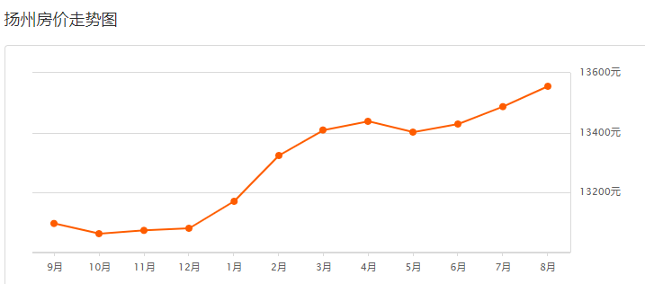 江苏13市vs广东13市gdp_江苏与广东13个市GDP对比 粤老大 和 苏大强 哪个更厉害(3)