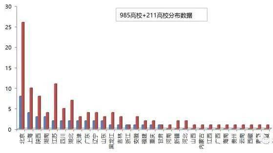 大学|未来10年, 读大学还是要首选这些城市!