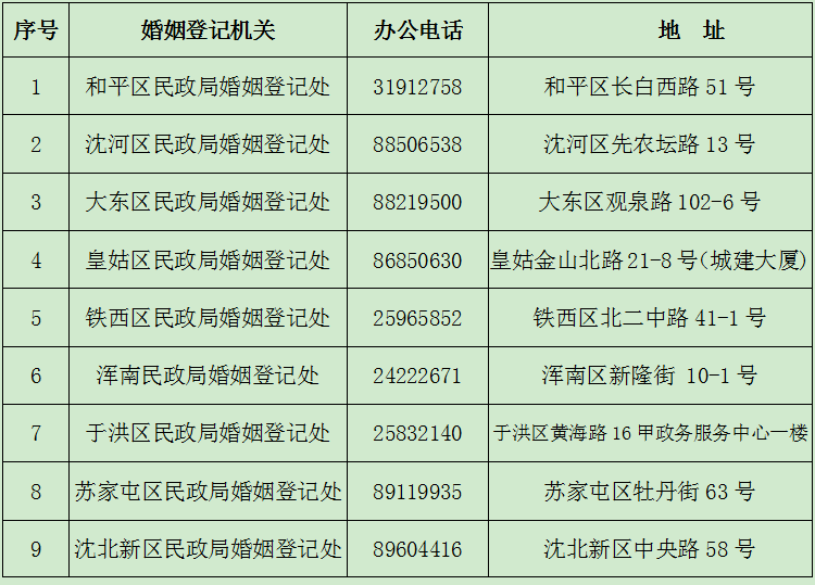婚姻登记预约需要提前几天 962836f21cca4ef88a6f7ba97e6c8ccd.png