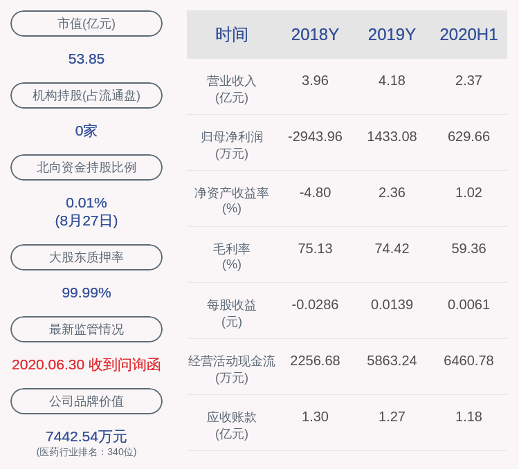 董事长|四环生物：2020年半年度净利润约630万元，同比增加167.17%