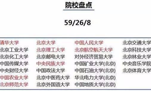 大学|未来10年, 读大学还是要首选这些城市!