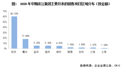 长三角2020年上半年g_2020年上半年带字图(3)