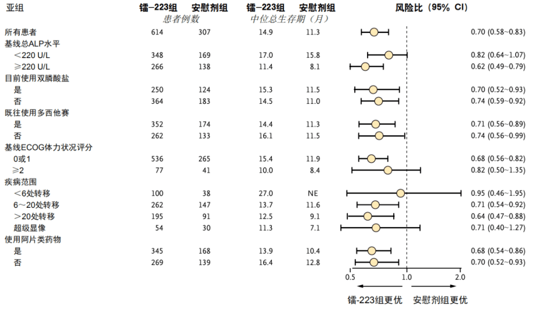 安慰剂简谱_儿歌简谱(3)