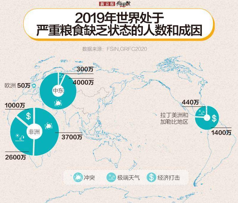粮食影响人口_节约粮食手抄报(2)