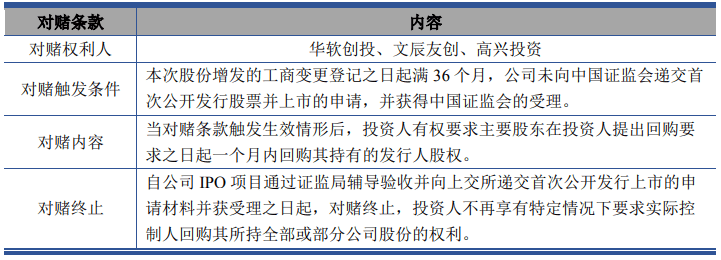 比例|爱科科技应收账款期后回款比例大降 未披露成被执行人