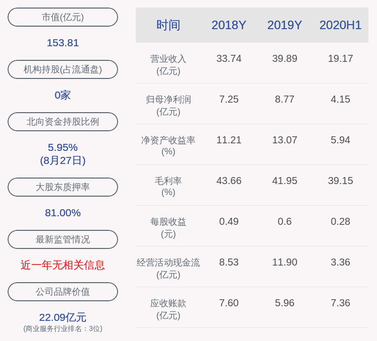 控股|劲嘉股份：控股股东劲嘉创投质押700万股