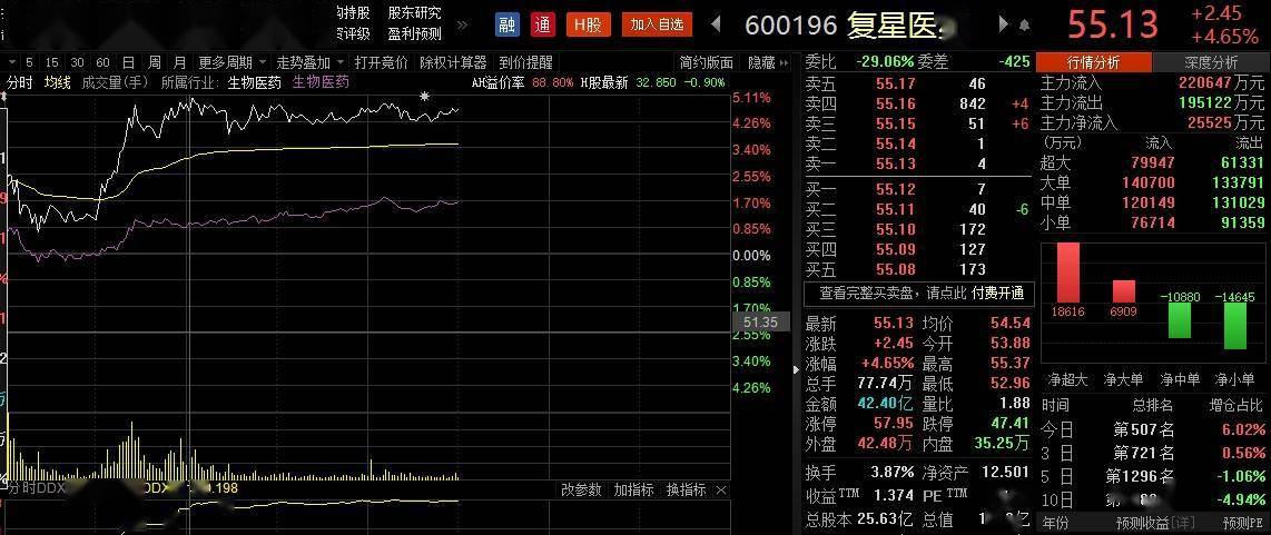 意向书|复星医药签千万剂新冠疫苗意向书 复星国际：大陆销量尚不确定