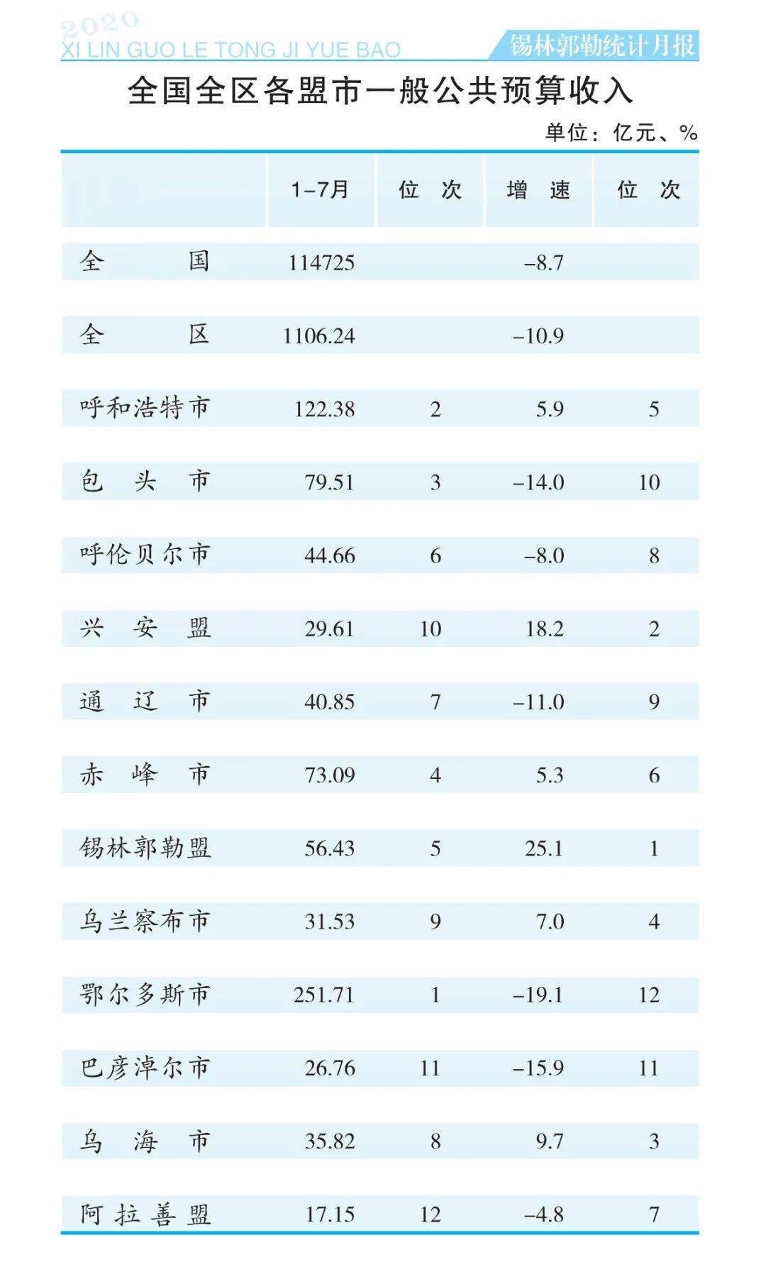 2020锡盟gdp_2020年中国省市人均GDP排名 广东仅排第六,福建太令人意外(3)