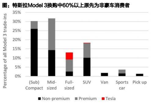 拼多多和特斯拉，谁在保护中国人买便宜货的权利