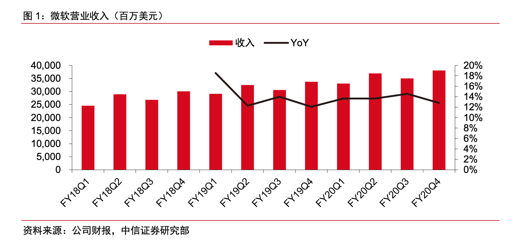 业务|公司与行研 | 48小时Tik Tok争夺战，不管300亿成不成，市值先涨1000亿美元