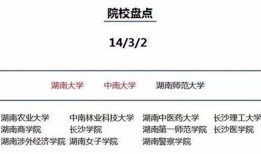 大学|未来10年, 读大学还是要首选这些城市!