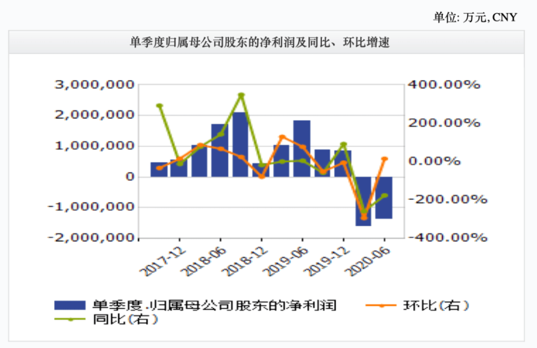 2020上半年常州gdp增长_常州恐龙园图片(2)