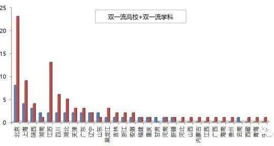 大学|未来10年, 读大学还是要首选这些城市!