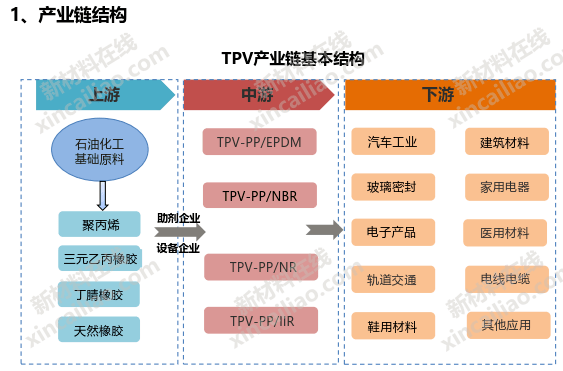 41张先进高分子产业链结构图psfppspipeekpvdf