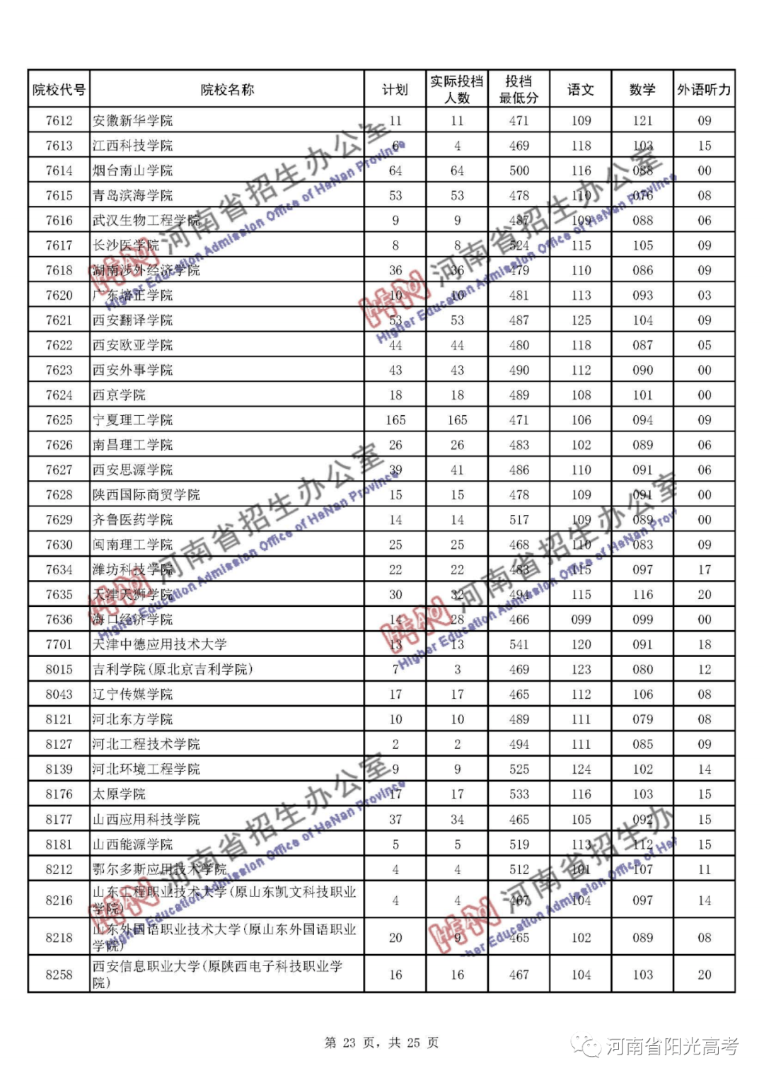 2020年河南叶县GDP_河南平顶山叶县李菲菲(2)