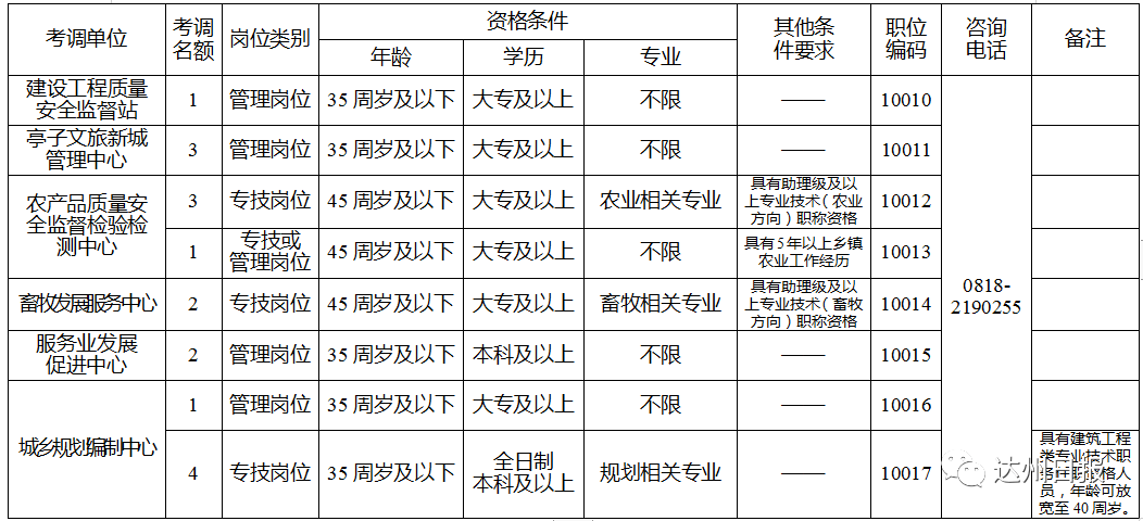 达州市人口2020_达州市中心医院图片(2)