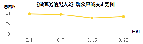 声音|5大综艺制作公司暑假档表现哪家强？