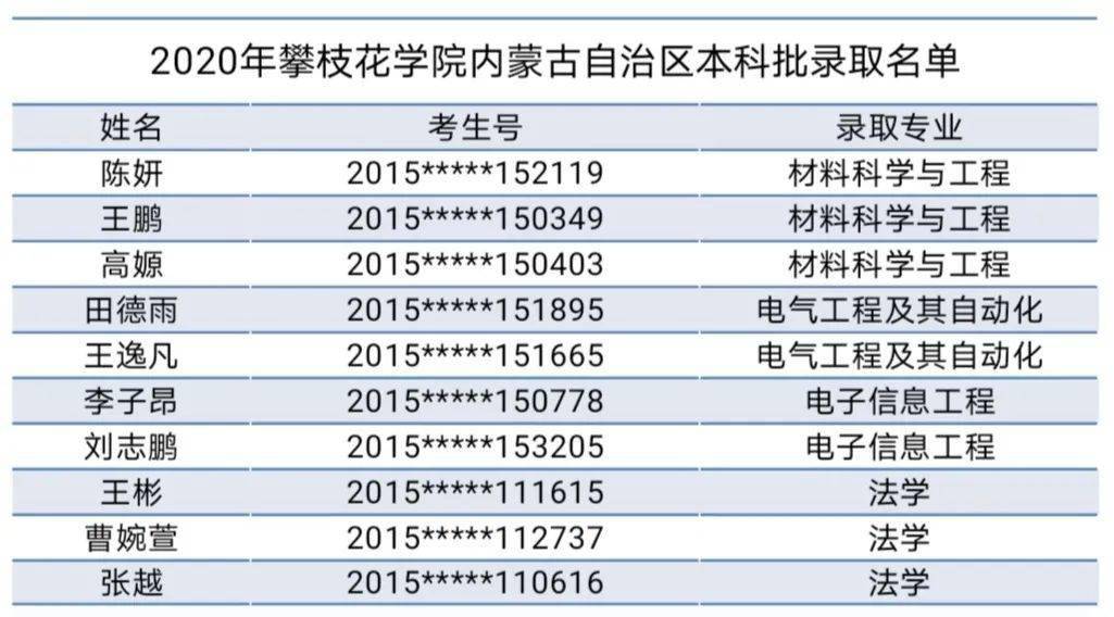 2020安徽理科575分排名_2020年高考最新统计,600分以上人数湖南排(2)