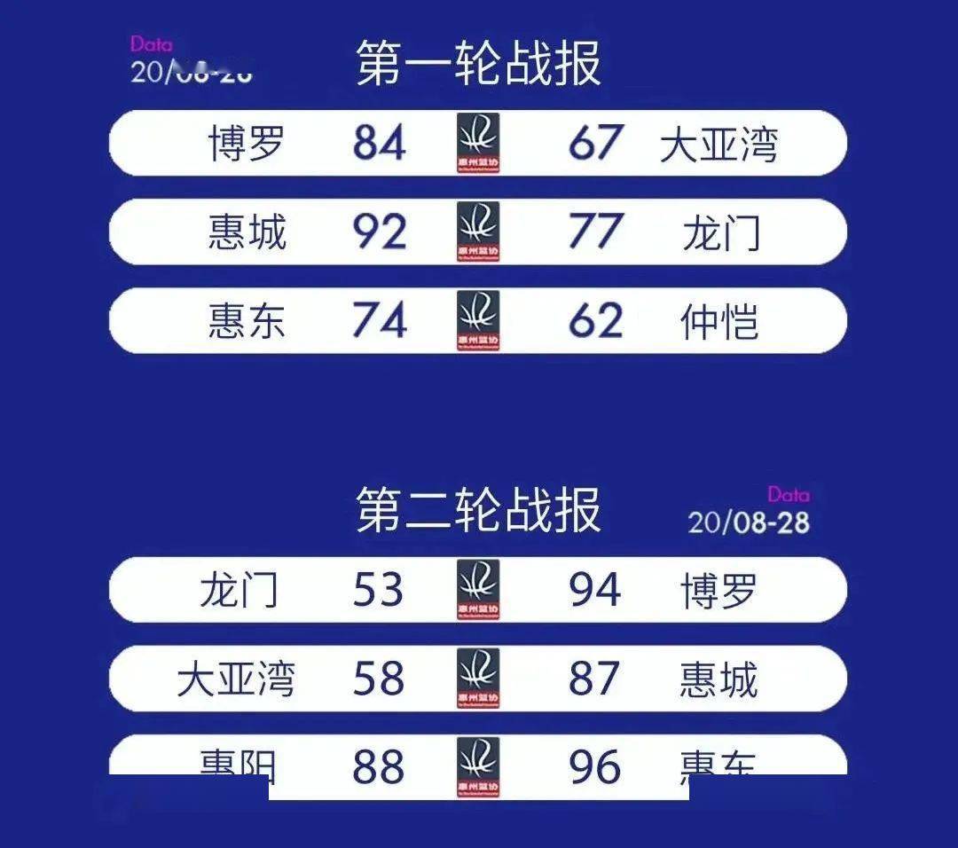 惠州市惠东县2020年gdp_惠州市惠东县地图