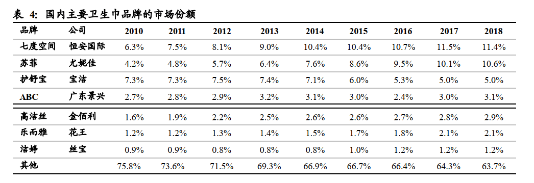 微博|#散装卫生巾#8亿阅读引爆微博 行业前十外资仍占半壁江山
