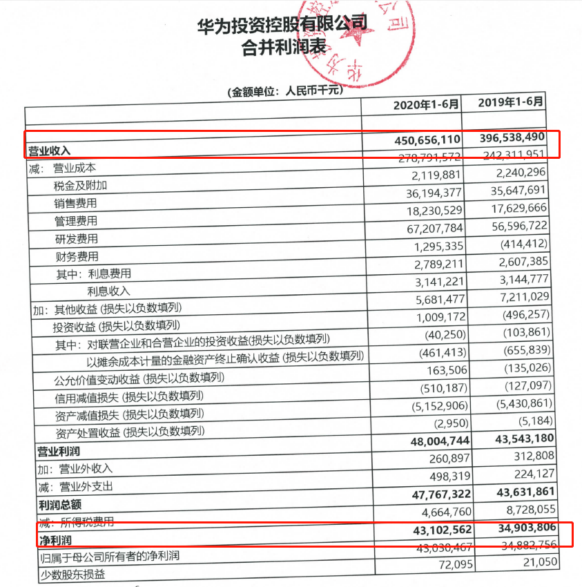 任正非|华为上半年净利431亿！任正非最新发声：求生欲使我们振奋