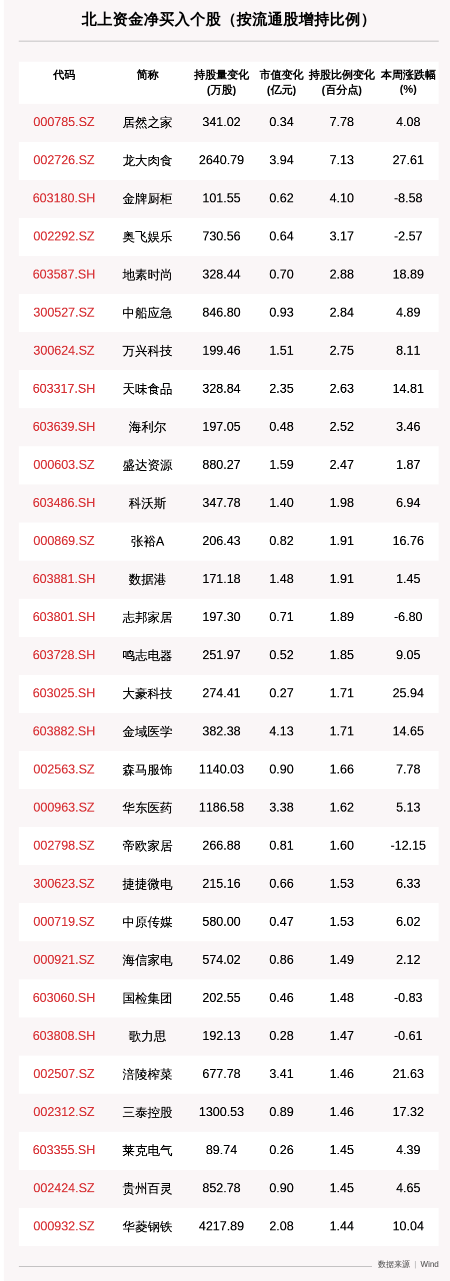 京东方|一周沪深股通动向曝光：这30只个股净买入最多，宁德时代、京东方A、三一重工上榜（附名单）
