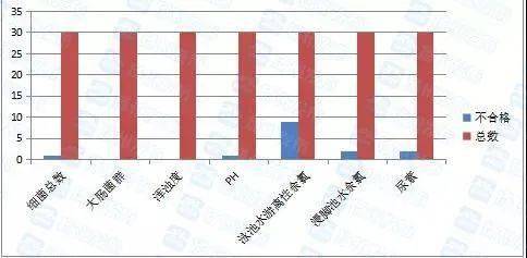 扬州广陵区20年gdp多少_近十年来人口增长最多的五个省份 广东 浙江 江苏 山东和河南(3)