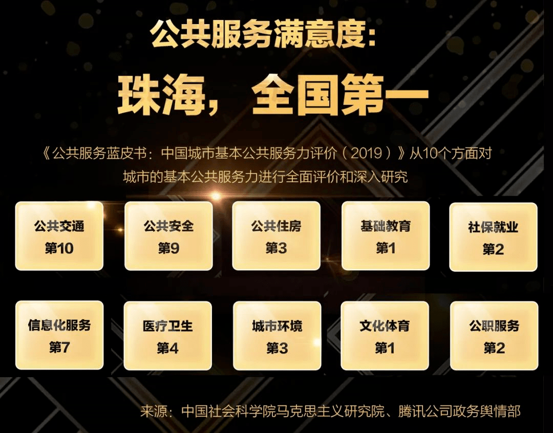 珠海GDP冲2万亿_珠海40年gdp发展图片(2)