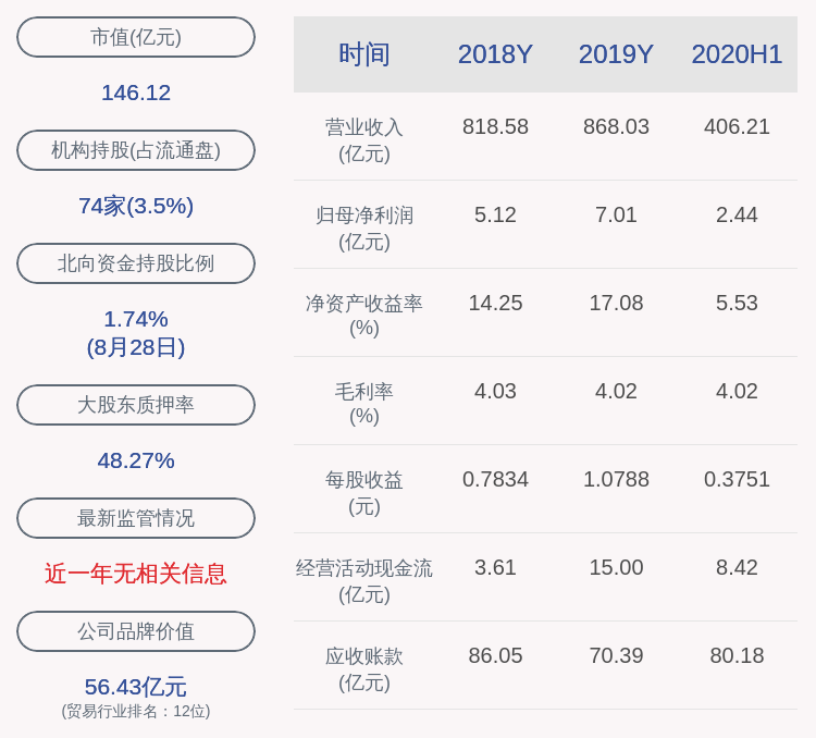 净利润|神州数码：2020年半年度净利润约2.44亿元